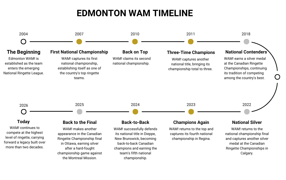 Black Simple Roadmap Timeline Presentation